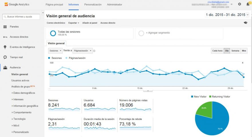 Google Analytics