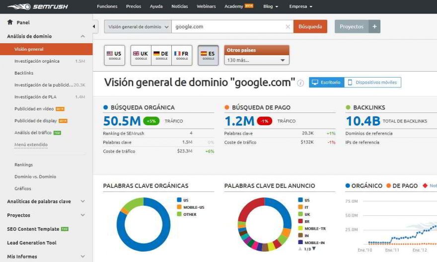 Semrush