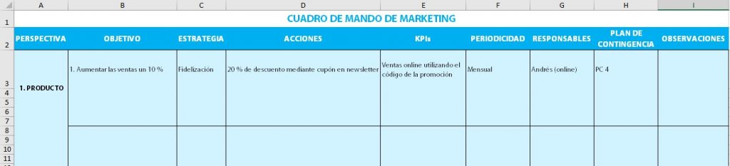 tabla cuadro de mando en marketing