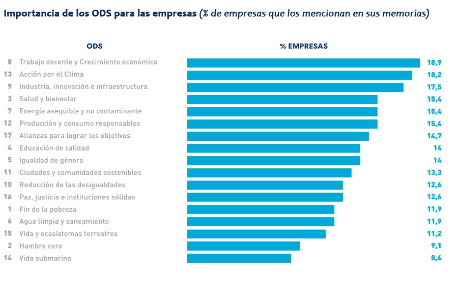 Développement durable